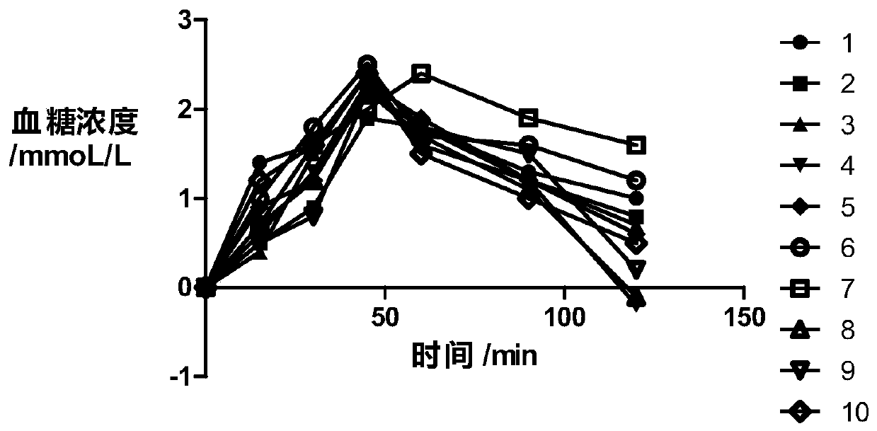 Biscuit powder, biscuit, preparation method and application