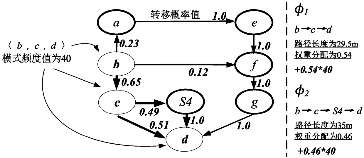 An indoor semantic trajectory labeling and completion method in a low sampling location environment