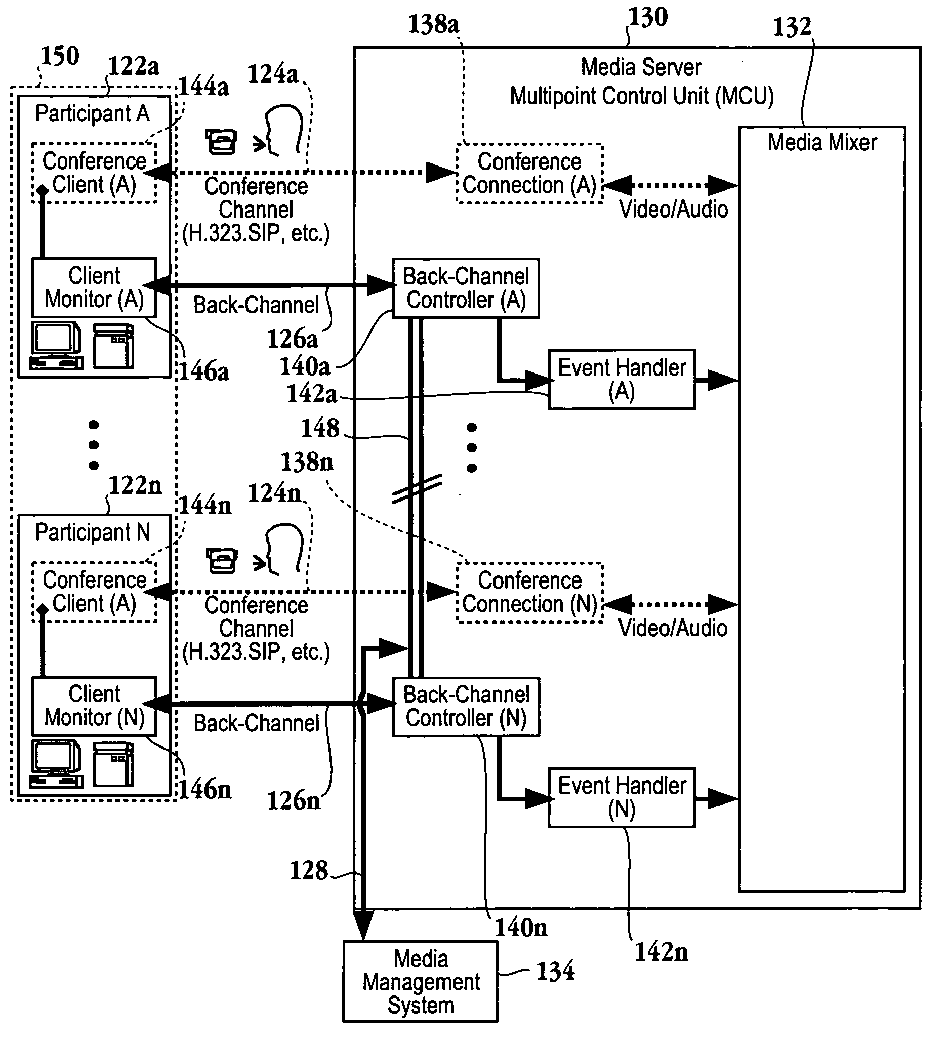 Method and system for recording videoconference data