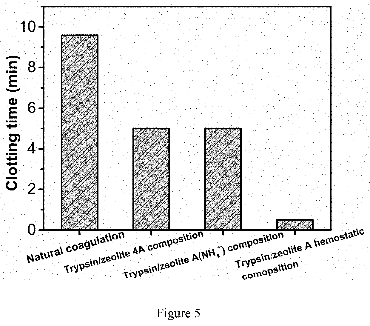 Hemostatic Composition And Preparation Method Therefor