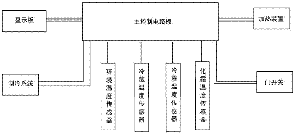 Faulty operation method of refrigerator and refrigerator thereof