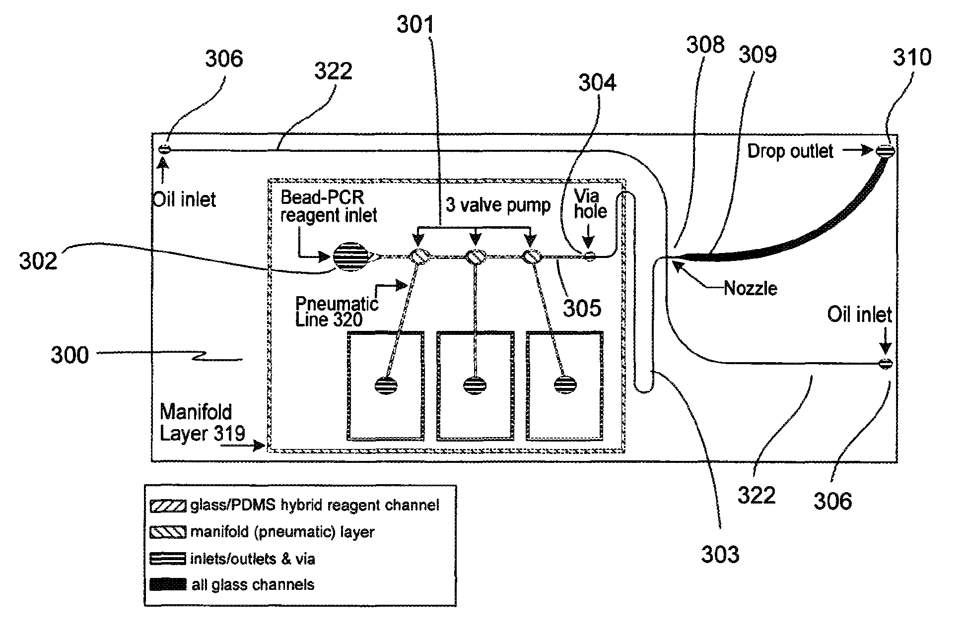 Microfabricated droplet generator for single molecule/cell genetic analysis in engineered monodispersed emulsions