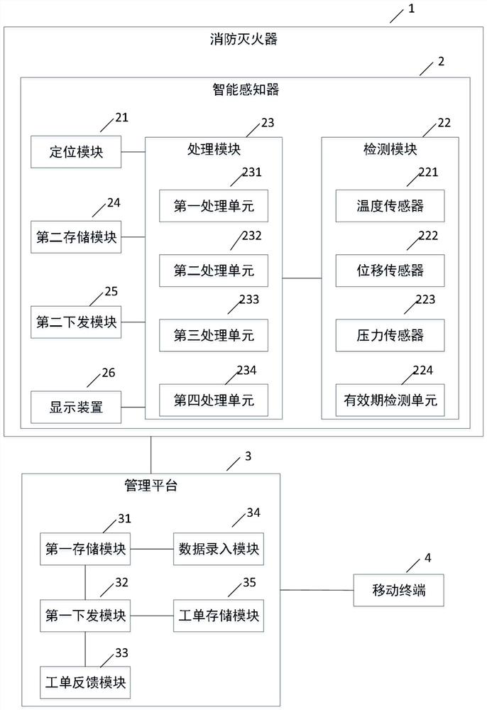 A fire extinguisher management system and method