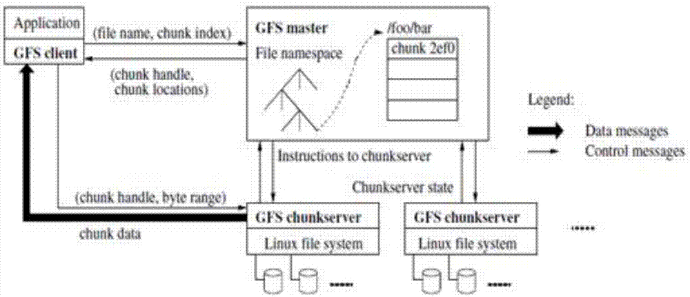 Large-scale distributed file system data recovery method and equipment