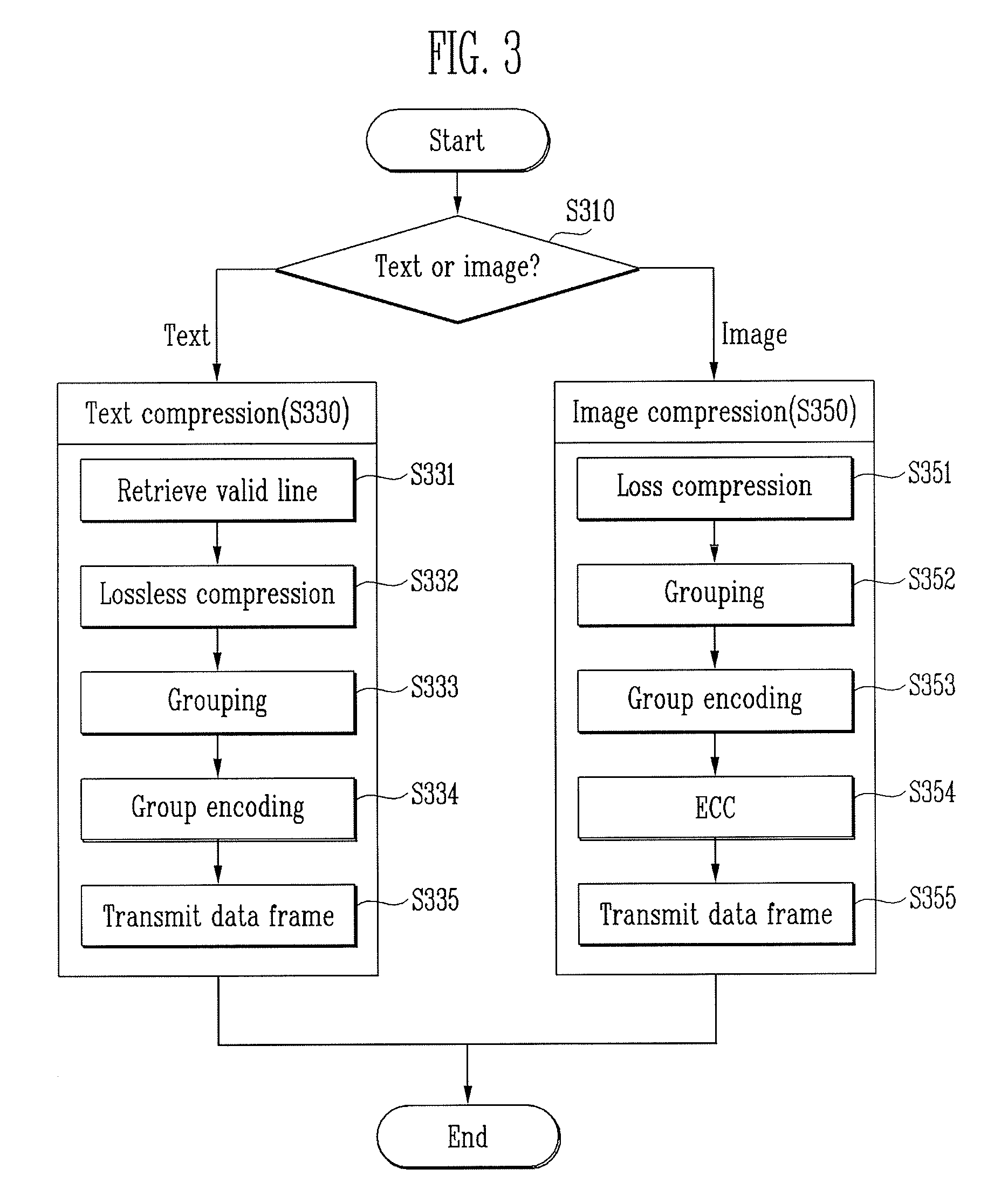 Method and apparatus for compressing text and image