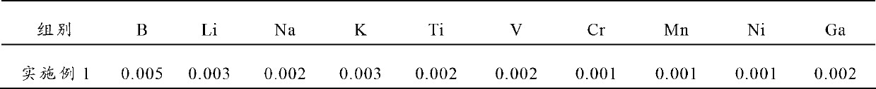 Al-Fe-Bi-RE aluminum alloy, and preparation method and power cable thereof