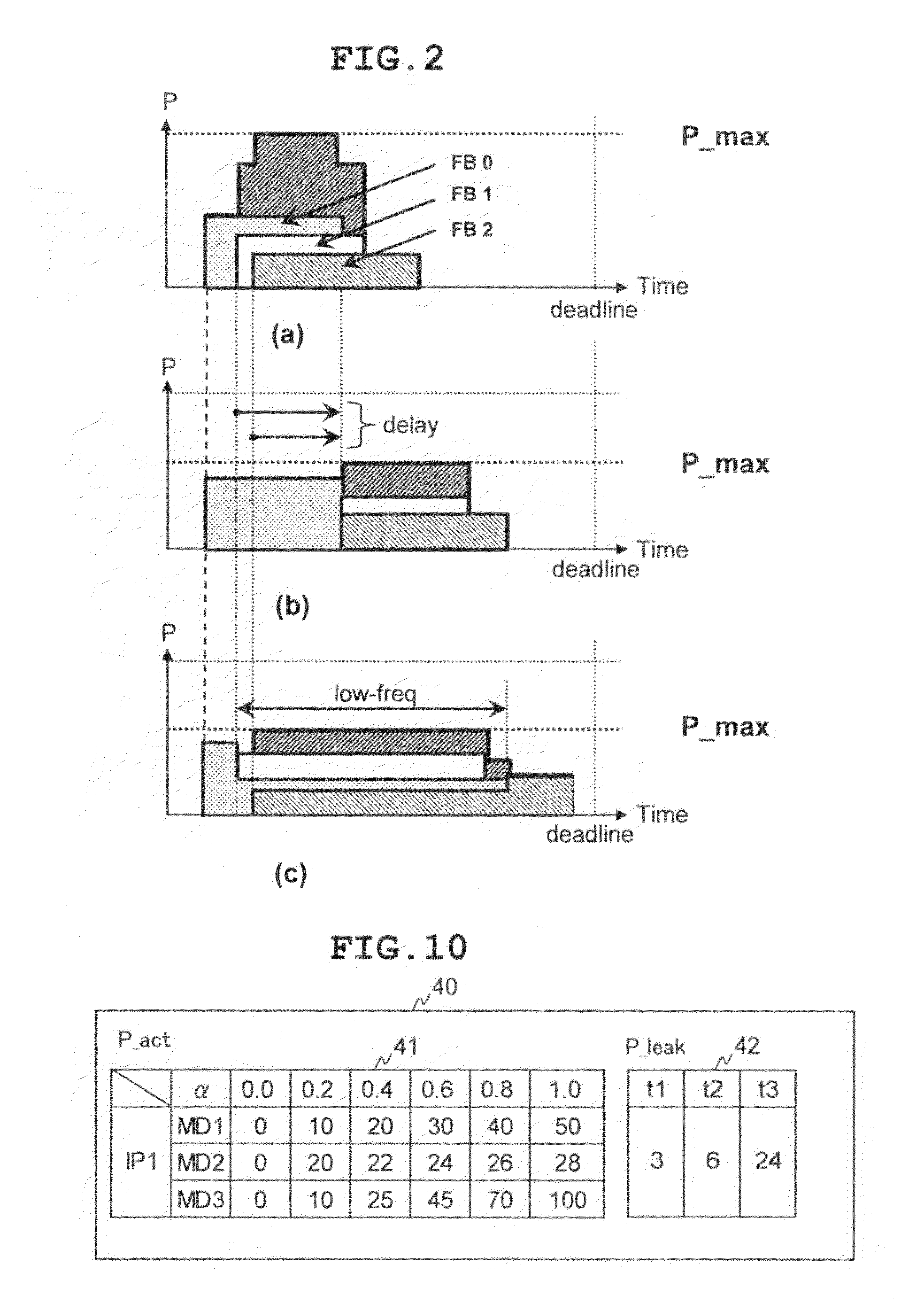 SoC power management ensuring real-time processing