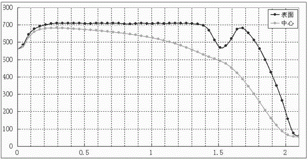 Induction heating furnace provided with half-split panel induction coils