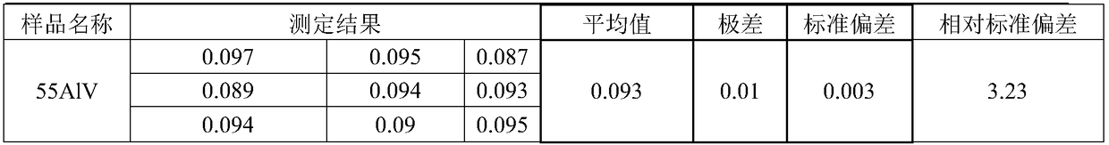 Preparation method of sample for determination of oxygen content in vanadium aluminum alloy