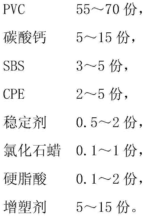 Highly bending-resistant PVC (Polyvinyl Chloride) shoe material and manufacturing method thereof