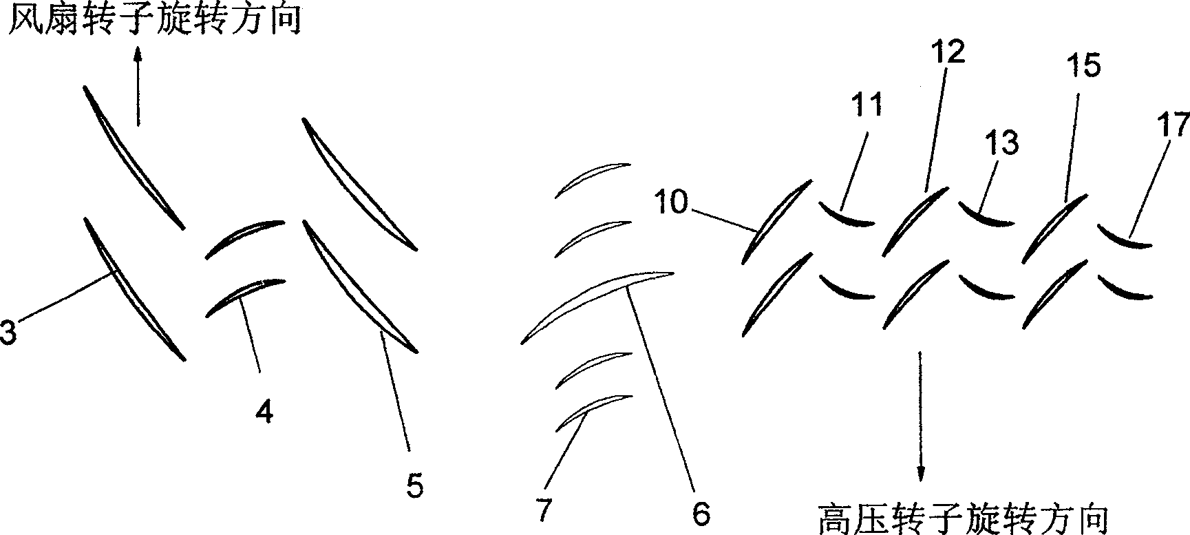 Compact pneumatic overall arrangement of compression system in aerial turbo fan engine