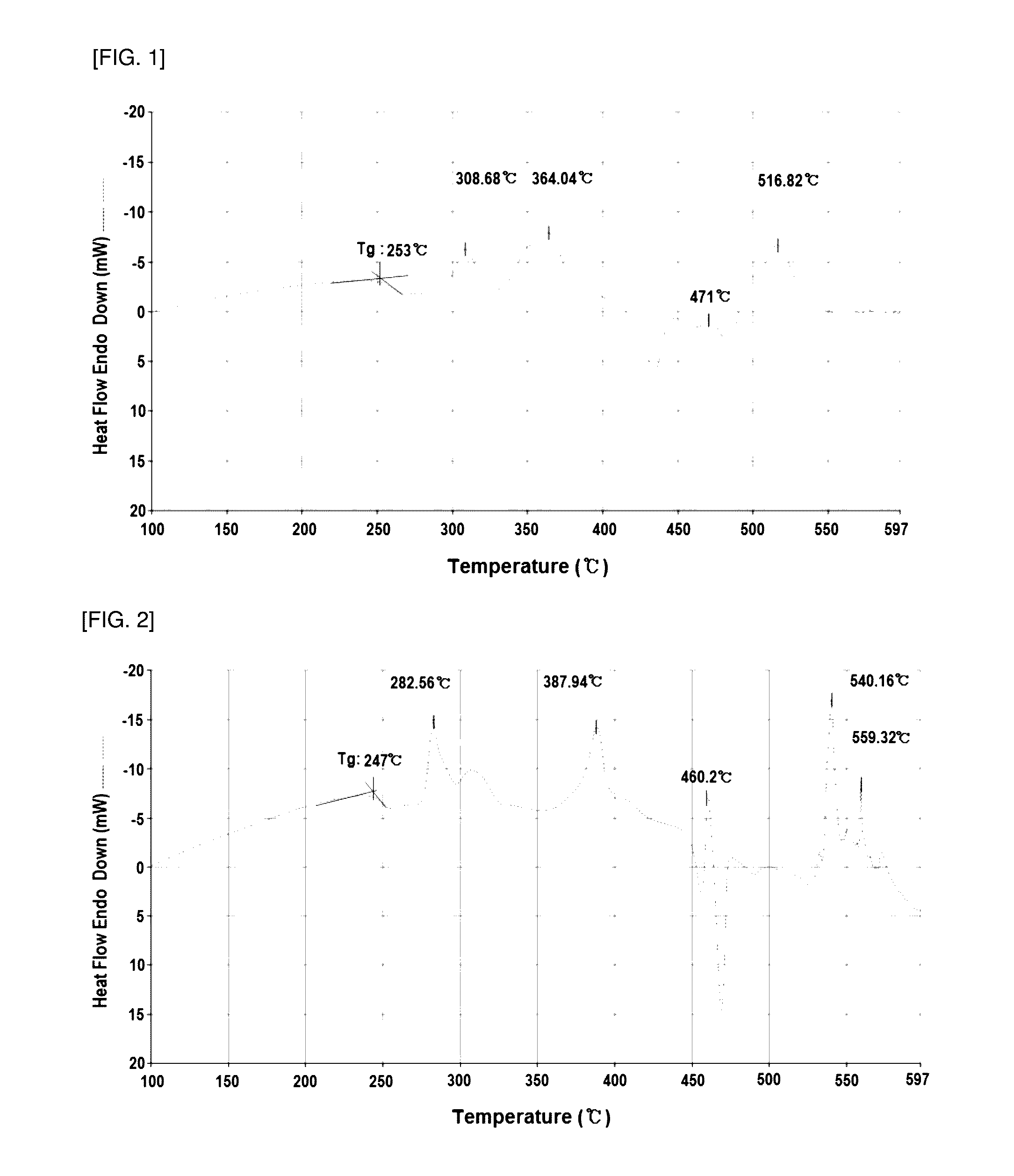 Glass composition and electrode composition