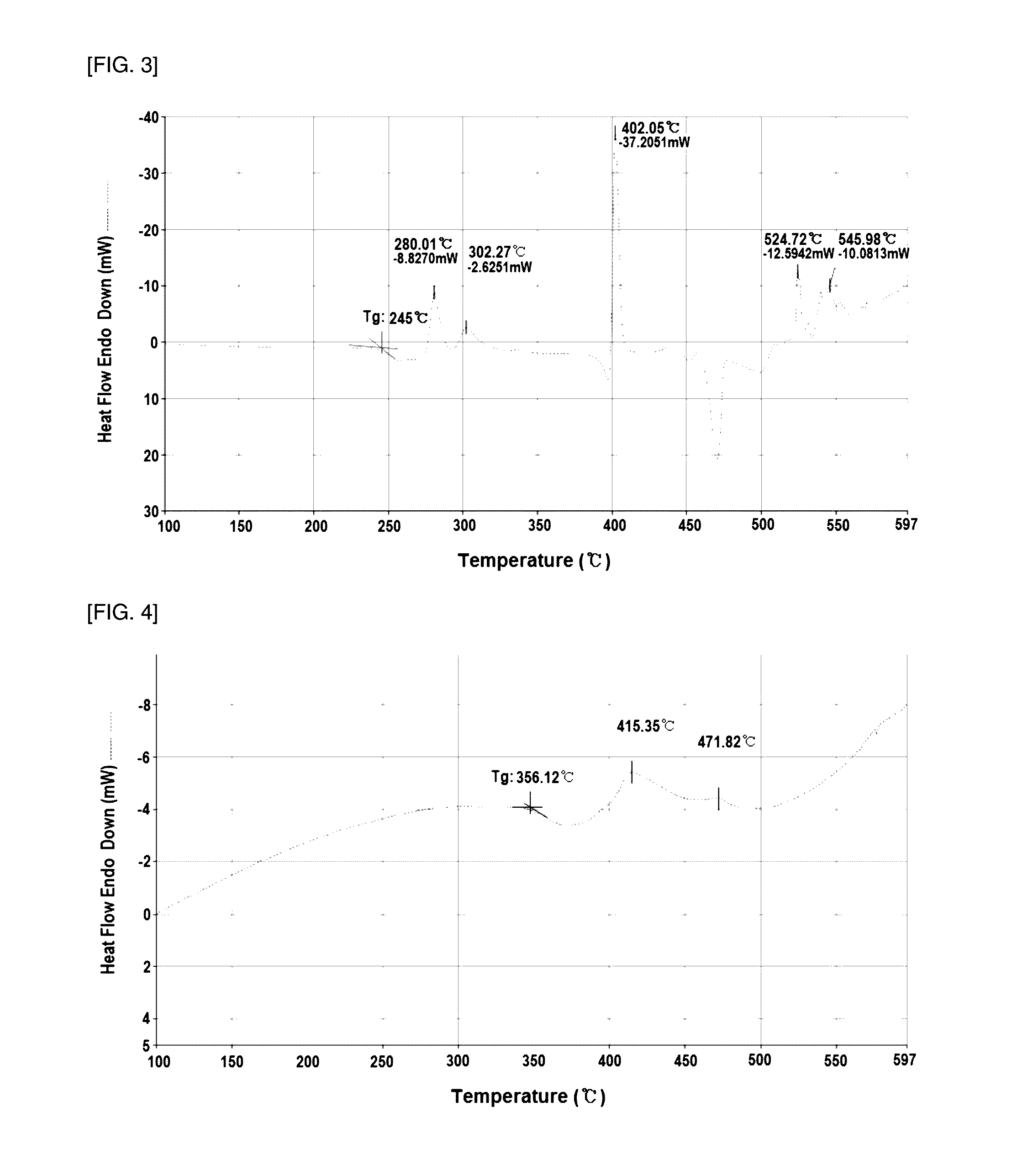 Glass composition and electrode composition