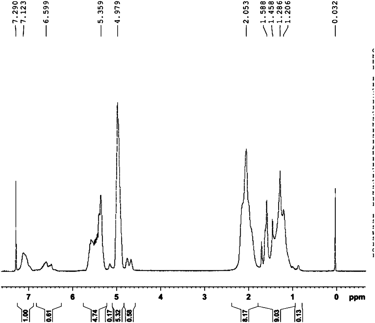 Hydrogenated styrene-conjugated diene copolymer as well as preparation method and application thereof in self-adhesive films