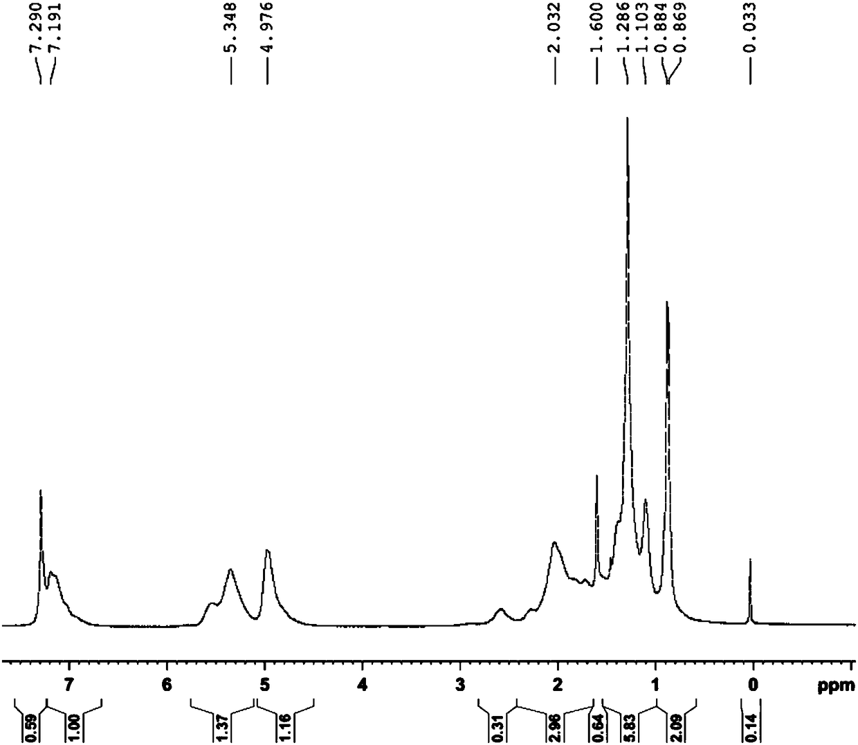 Hydrogenated styrene-conjugated diene copolymer as well as preparation method and application thereof in self-adhesive films