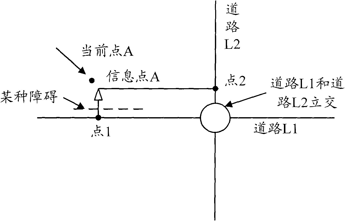 Navigation method, electronic map system and navigation device