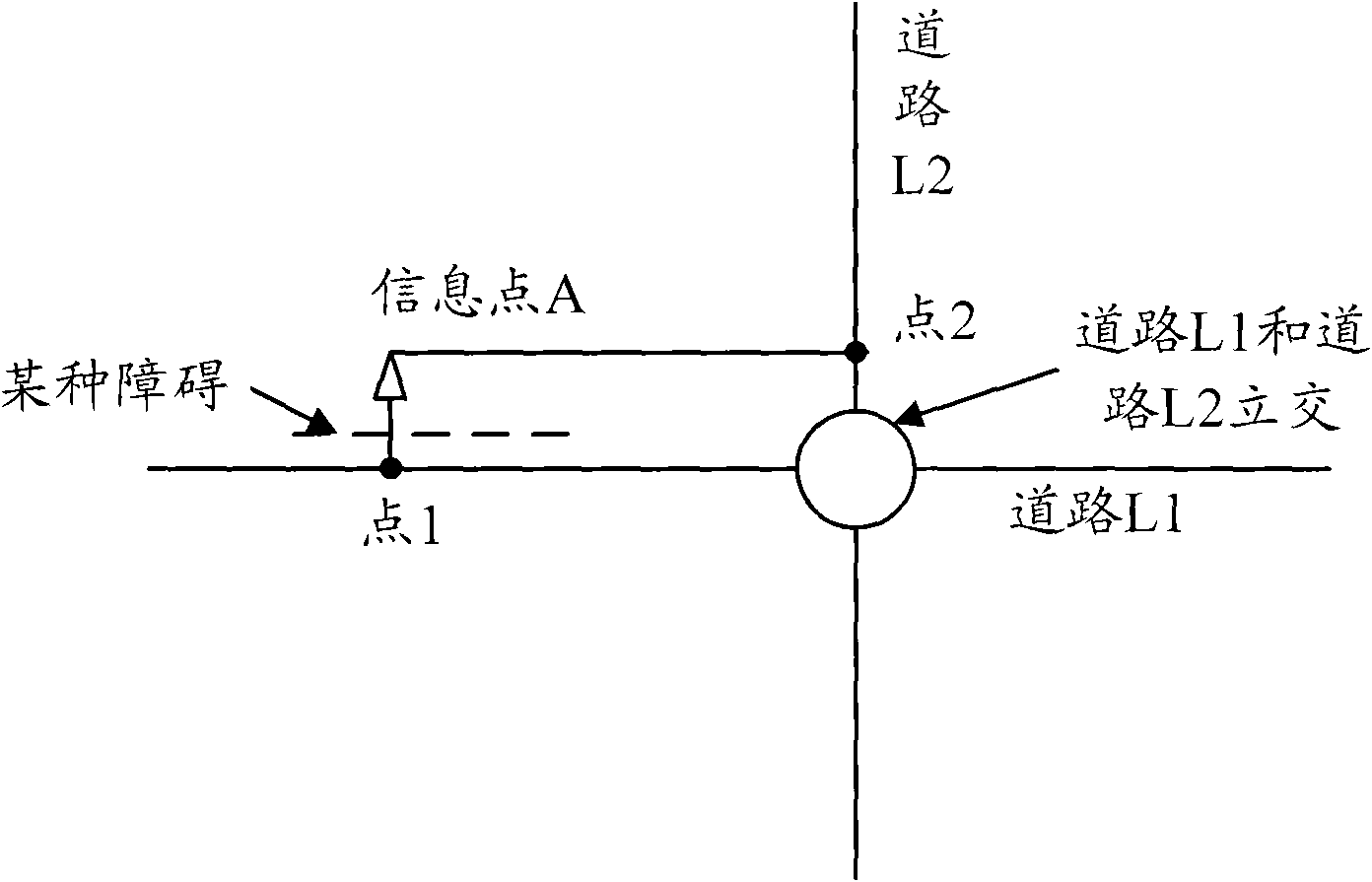 Navigation method, electronic map system and navigation device