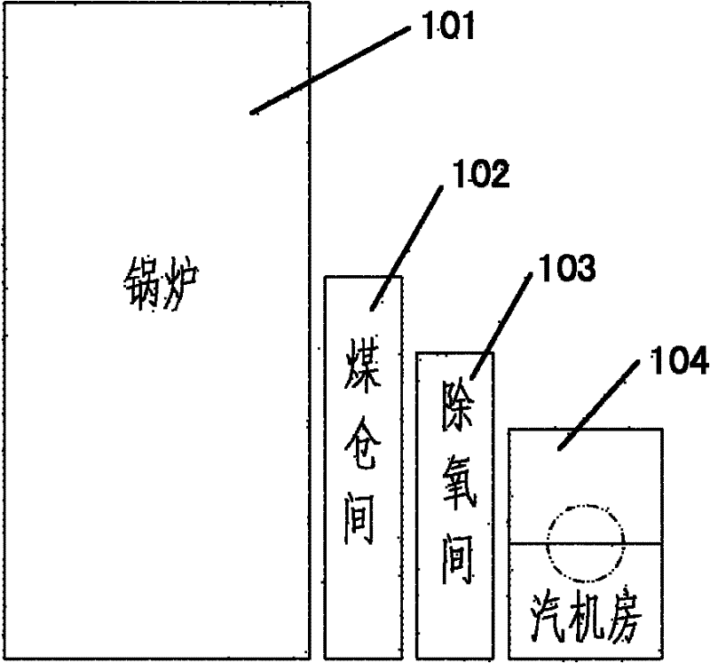 Main plant with steam turbine generator arranged on high level