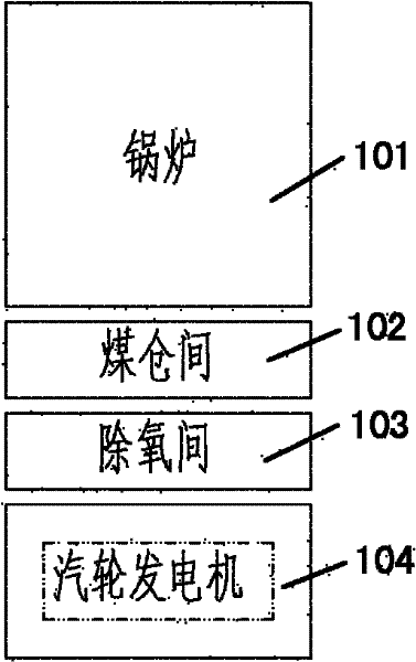 Main plant with steam turbine generator arranged on high level