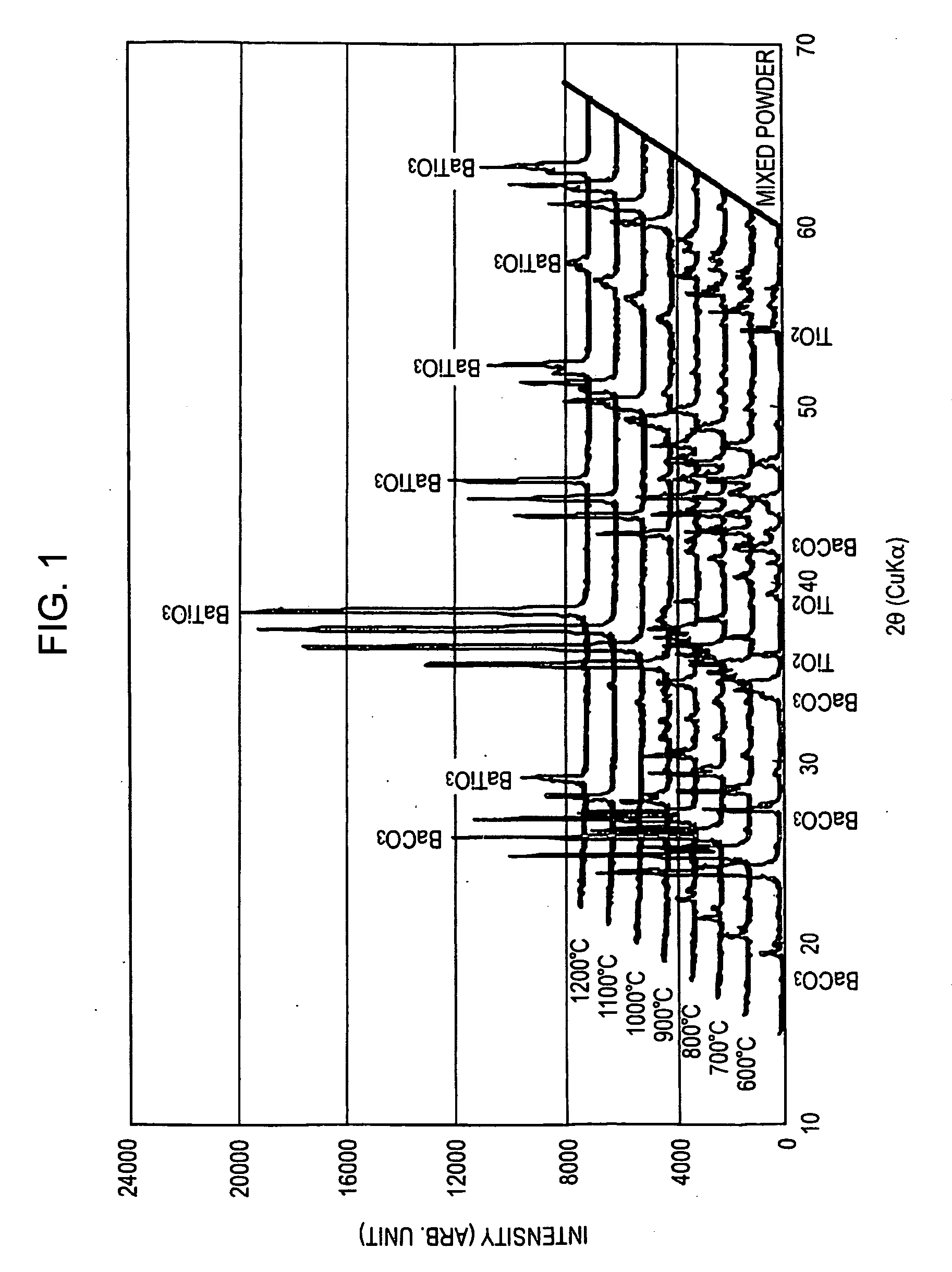 Semiconductor ceramic composition and method for producing the same