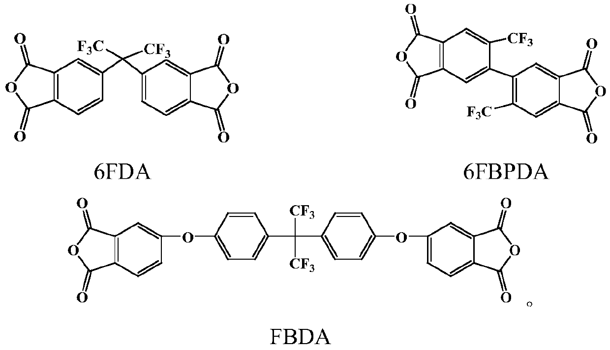 High-transparency low-expansion polyimide film and preparation method thereof