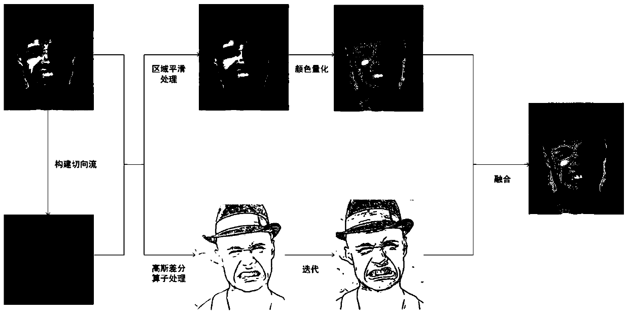 A method and device for cartoonizing an image and fusing it with a two-dimensional code