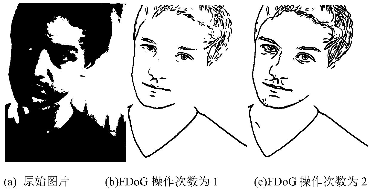 A method and device for cartoonizing an image and fusing it with a two-dimensional code