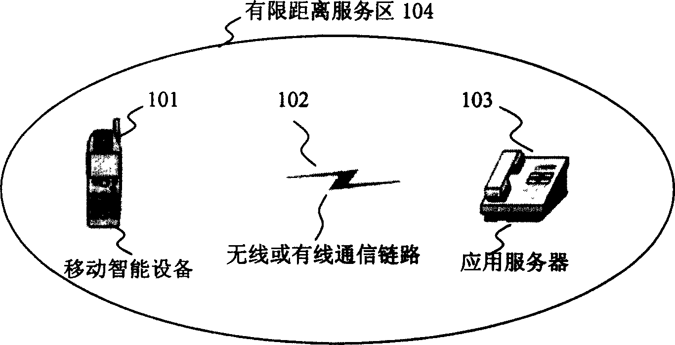 System method and device of dynamic using local service