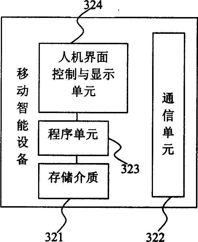 System method and device of dynamic using local service