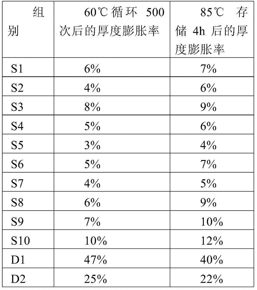 Lithium titanate negative electrode material and preparation method thereof and lithium ion battery using material