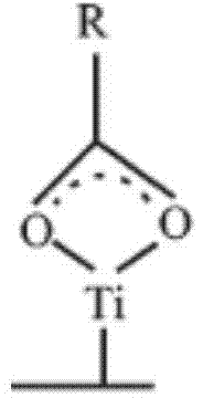 Lithium titanate negative electrode material and preparation method thereof and lithium ion battery using material