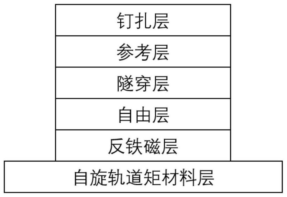 Low-power-consumption magnetic random access memory and writing and reading method thereof