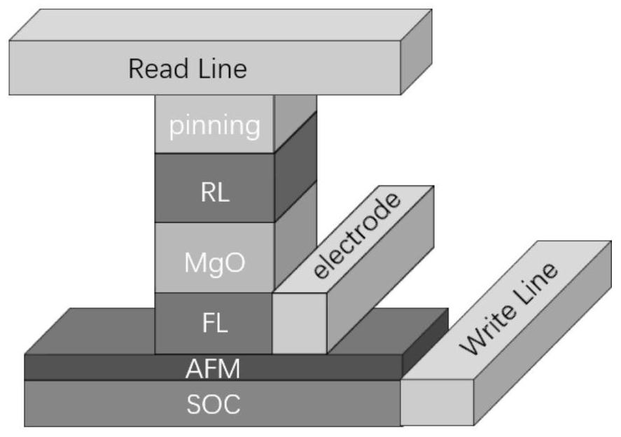 Low-power-consumption magnetic random access memory and writing and reading method thereof