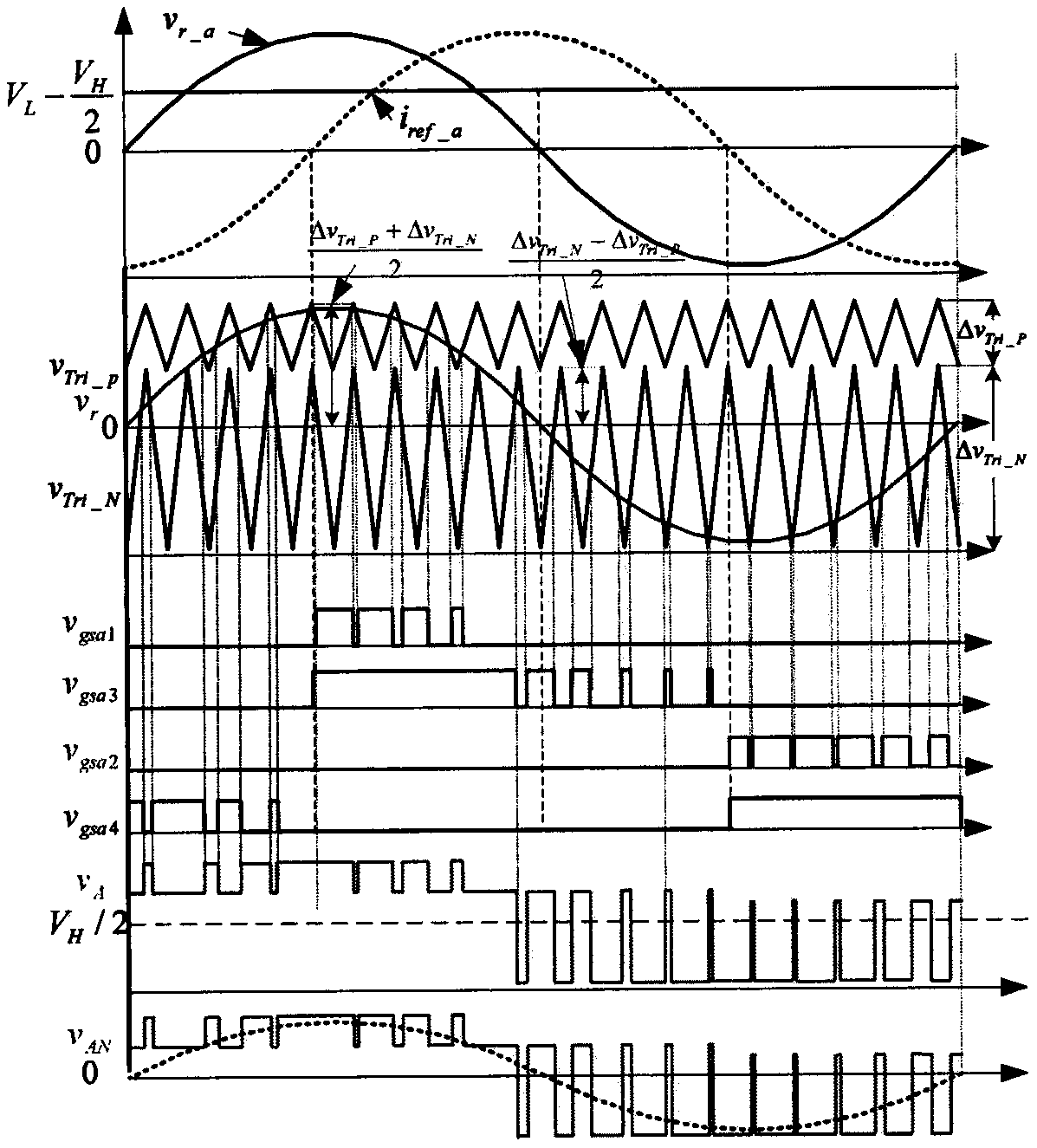 Circulation-free three-phase double-Buck full-bridge inverter and control strategy thereof