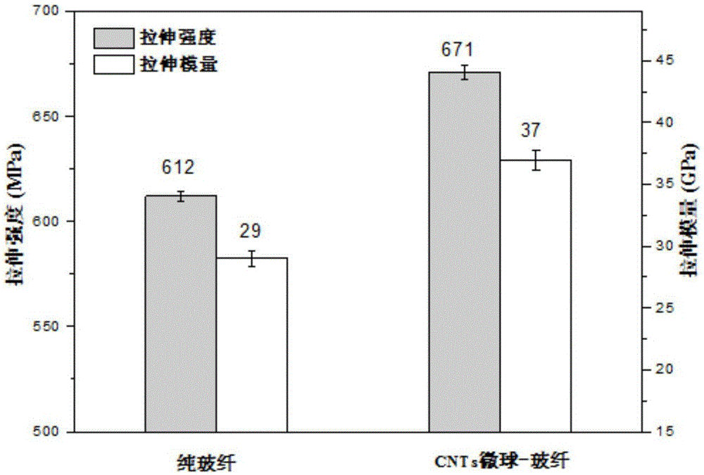 Carbon nano-tube microsphere/glass fiber synergistically-reinforced epoxy composite material preparation method