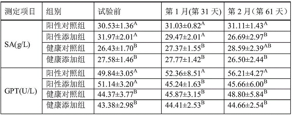 Method for preparing traditional Chinese medicine preparation for improving dairy cow immunity and preventing dairy cow mastitis