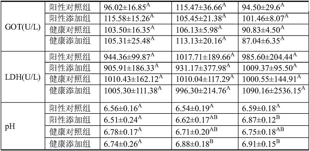 Method for preparing traditional Chinese medicine preparation for improving dairy cow immunity and preventing dairy cow mastitis