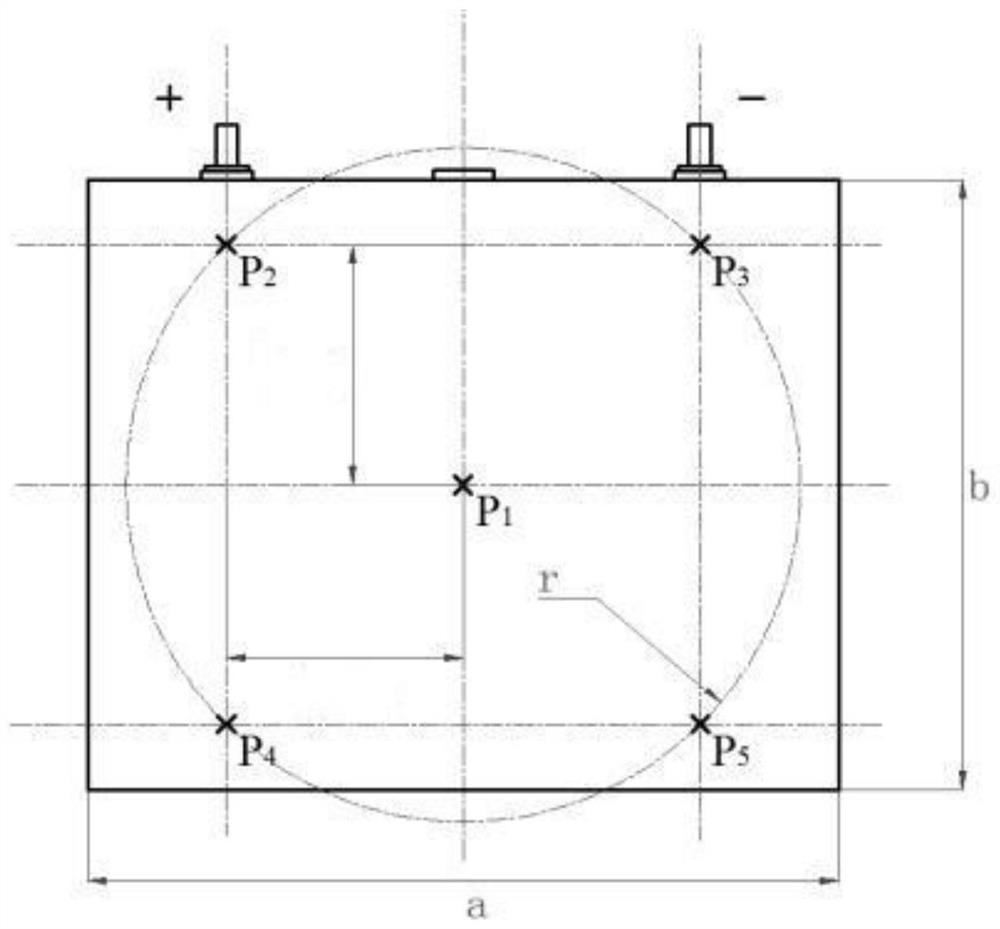 A performance evaluation method and evaluation system for flame-retardant materials for secondary batteries