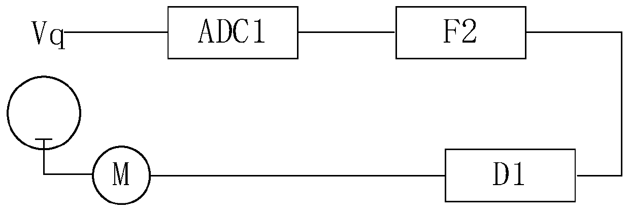 Minimum Q value self-excitation tuning system and method