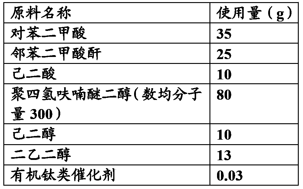 Wet method polyurethane resin for clothing leather, and preparation method thereof