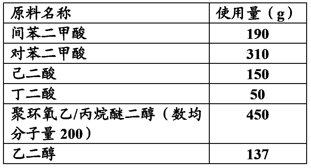 Wet method polyurethane resin for clothing leather, and preparation method thereof