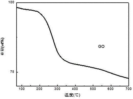 Graphene/thermoplastic polyurethane composite and preparation method thereof