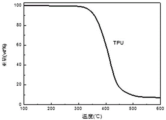 Graphene/thermoplastic polyurethane composite and preparation method thereof