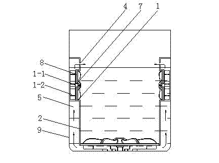 Washing machine inner barrel with waterfall device and pulsator washing machine