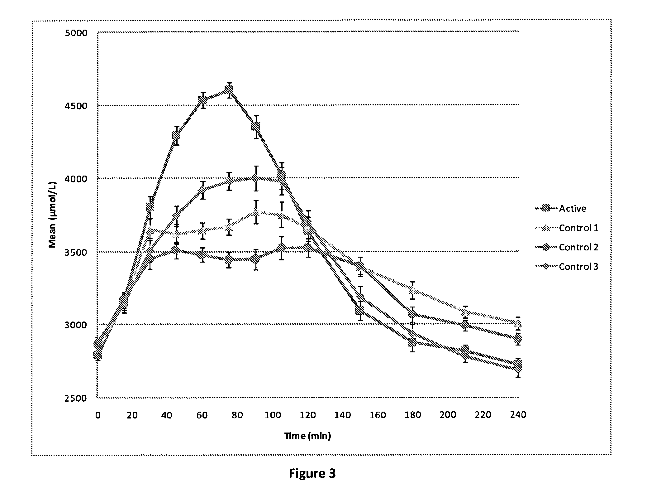 Low-caloric high-protein nutritional composition for the stimulation of muscle protein synthesis