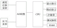 Dynamic testing method for door closing kinetic energy of elevator horizontally sliding door