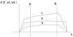 Dynamic testing method for door closing kinetic energy of elevator horizontally sliding door