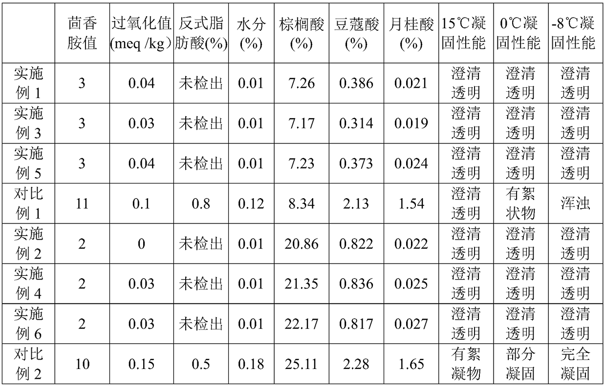 Winterization method for microbial oil