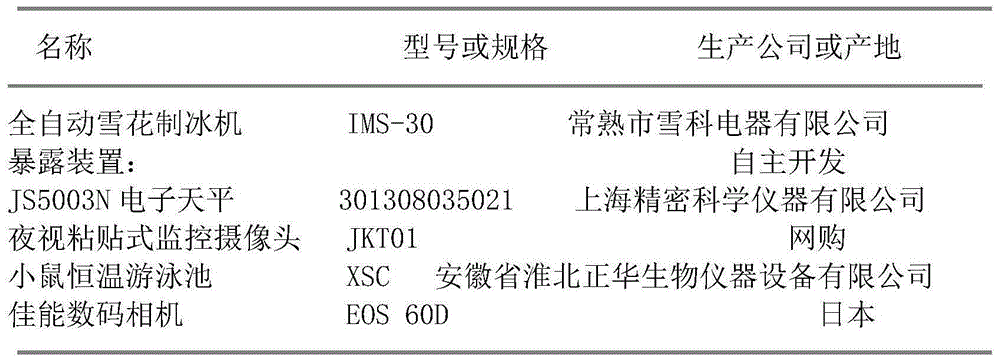 Method for synchronously measuring time allocation and oxygen consumption under simulated environment of low temperature, rain, snow and freezing