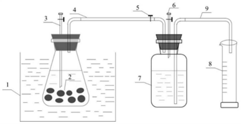 Method for promoting anaerobic co-fermentation of cow dung and straw